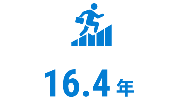 平均勤続年数16.4年